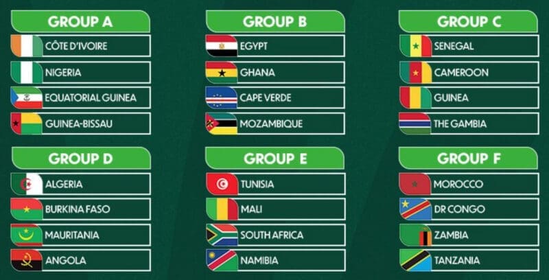 AFCON groups